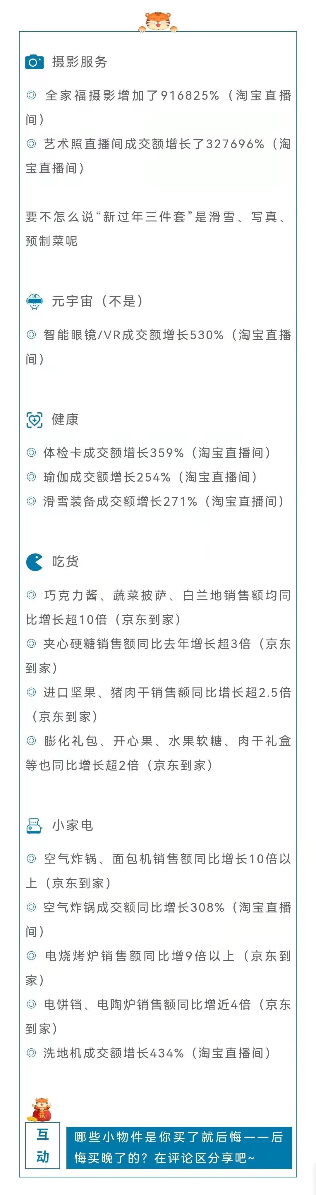 成交额|数据告诉我们，被疫情偷走的第二年，年味更浓了