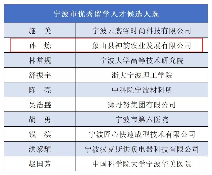 贡献|象山的他们入选！2021宁波有突出贡献专家等拟入选名单公示