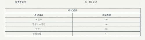 考研成绩公布，“全网”400＋，我只考了257分，能进复试吗？