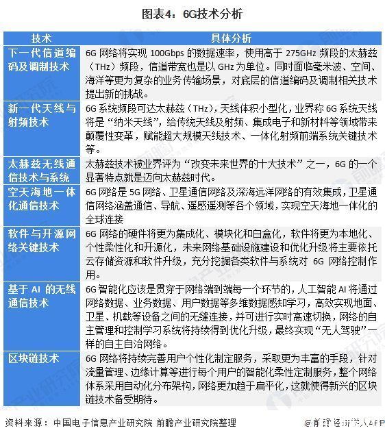 试验|抢先一步!清华去年年底已开启6G试验，网友:我5G还没用上呢