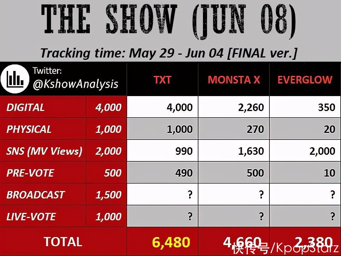 成员 会被嘲“回锅肉”吗??CLC成员出击选秀节目;新人与老将1位对决??