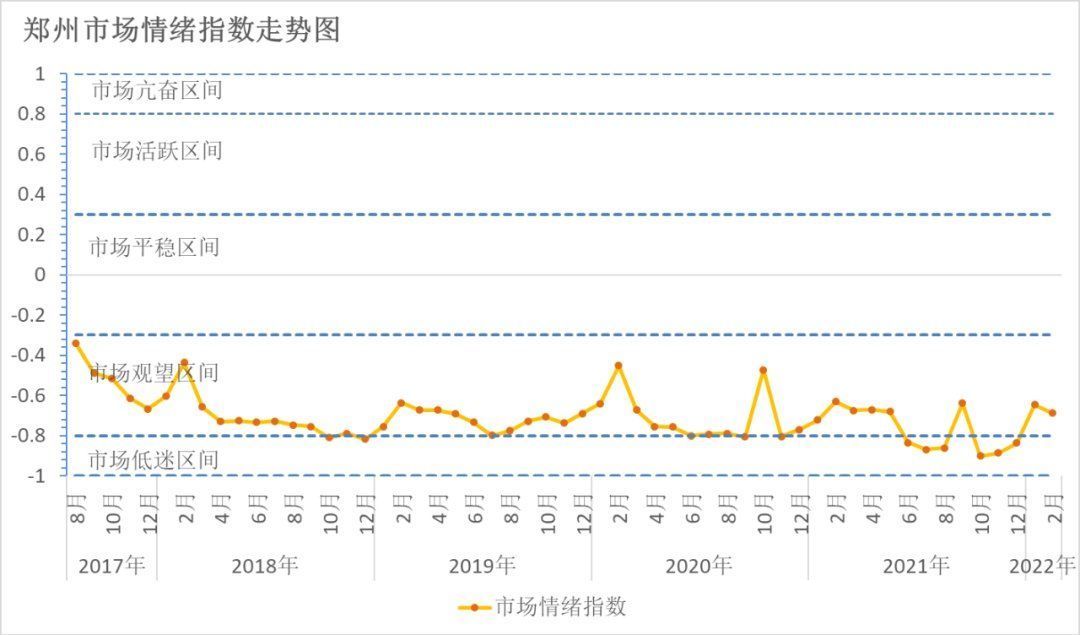 限购|郑州出台19条楼市新政，限购限贷同时松绑，会有城市跟进吗？