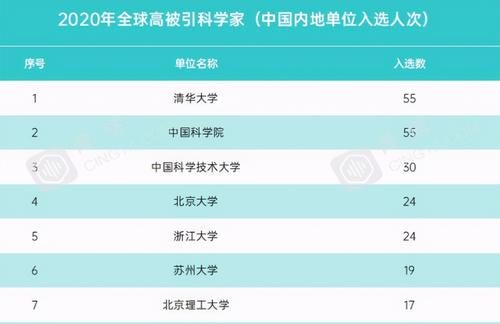 排名|我国“双一流”大学评选收官在即，排名出现大变动，北大跌出前3