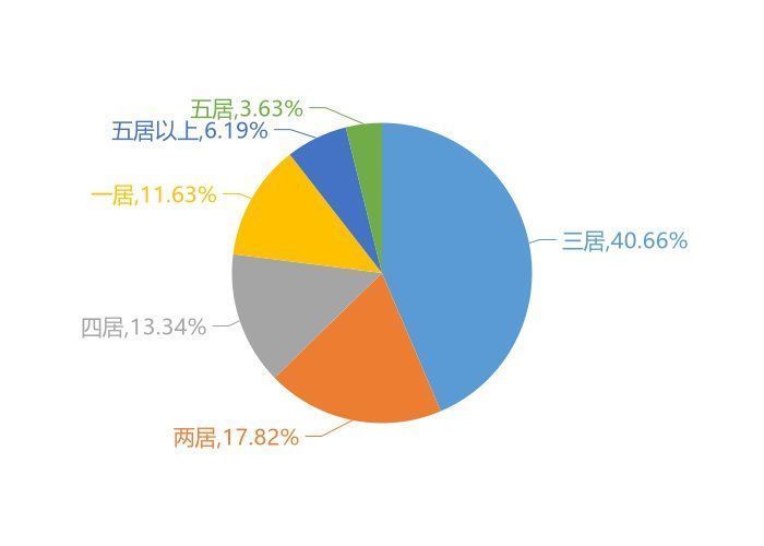 关注度|9月商丘新房用户关注度大数据报告