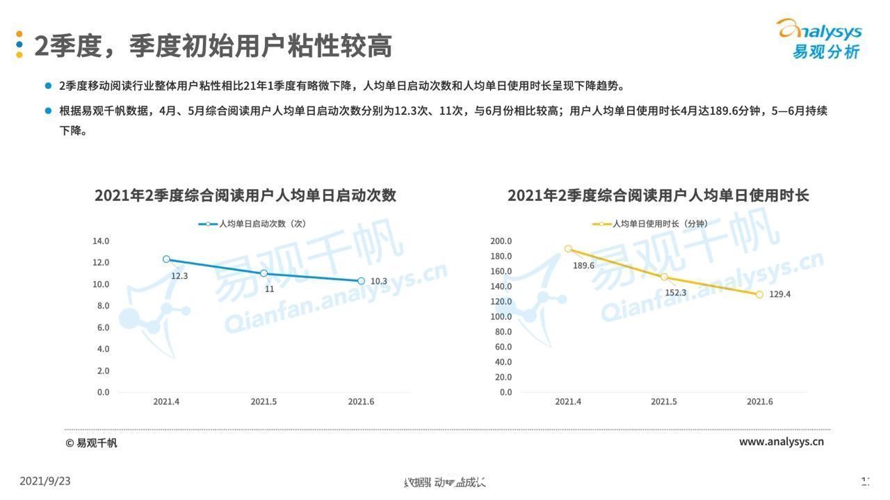 季度|2021年第二季度中国移动阅读市场季度盘点