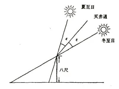  冬至一阳生|冬至大如年 记得回家吃团圆饭