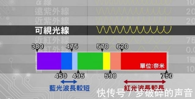 瑞利散射|当太阳下山时，为什么太阳周围的天空都是红色的？看完恍然大悟