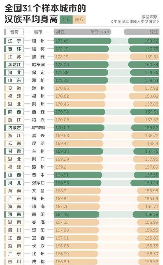 刘青云身高应该180