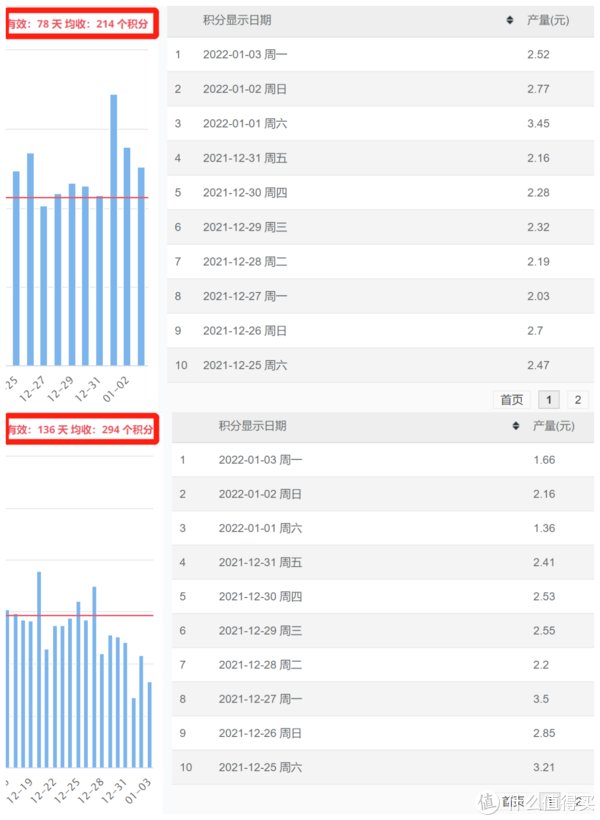 cdn|每天睡后收入30元！京东云、星际比特，打工人的PCDN折腾经验，全部分享！