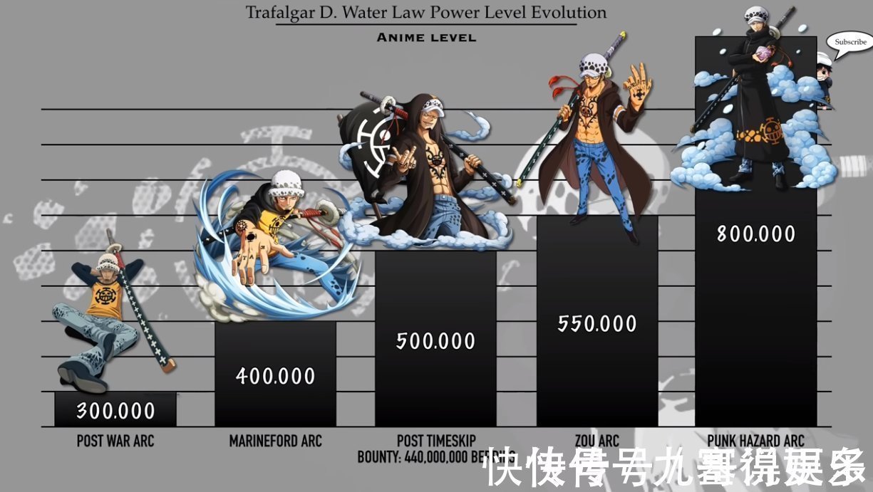 四皇|海贼王:罗各时期战力排序,天才般的战斗智商,未来最次也是四皇