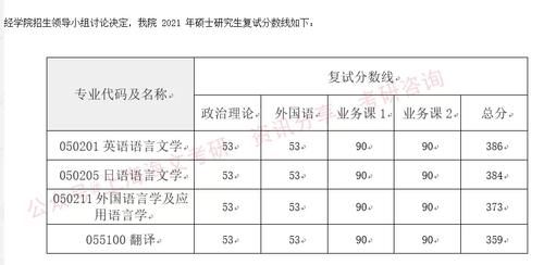 华东理工大学2021考研各院系复试线汇总