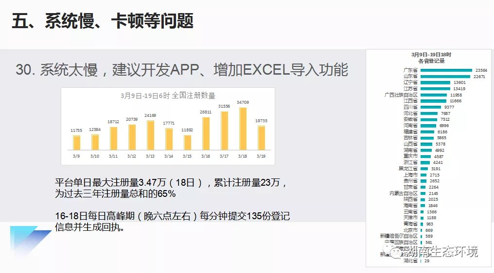 常见|排污许可平台常见问题解答