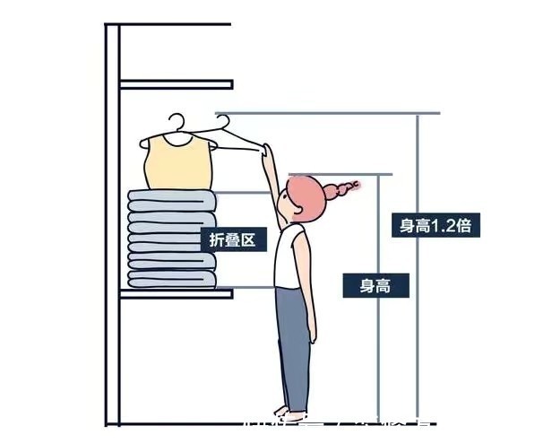 布局|住20年都不用换的衣柜布局,这样设计衣柜甩别人一条街