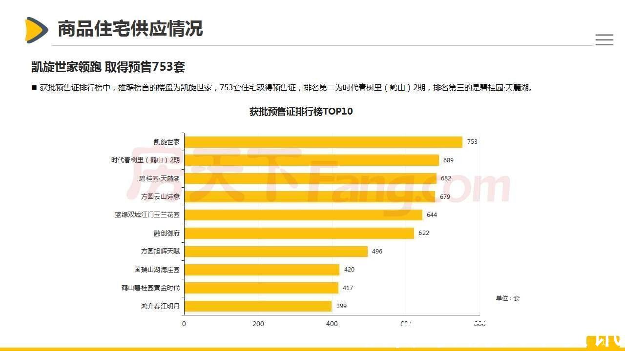 房地产|「最新」2021年鹤山市房地产市场报告