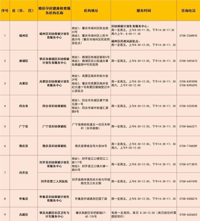 免费|22项检查免费！肇庆婚前孕前健康检查“二检合一”