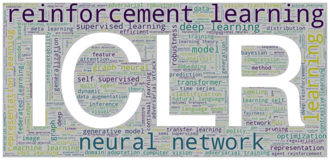 reddit 网友热议：迷惑行为？|ICLR 2022出现抄袭论文 | reddit