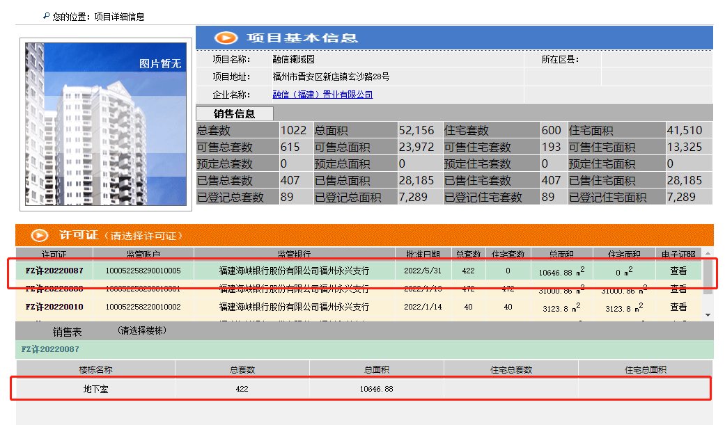 远洋天赋又有新动作?本周6个楼盘取得预售证!|拿证速递 | 住宅