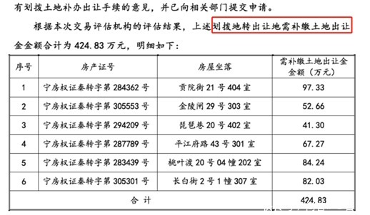  环节|干货！拟IPO企业土地使用权获取方式及募投项目各环节用地手续问题