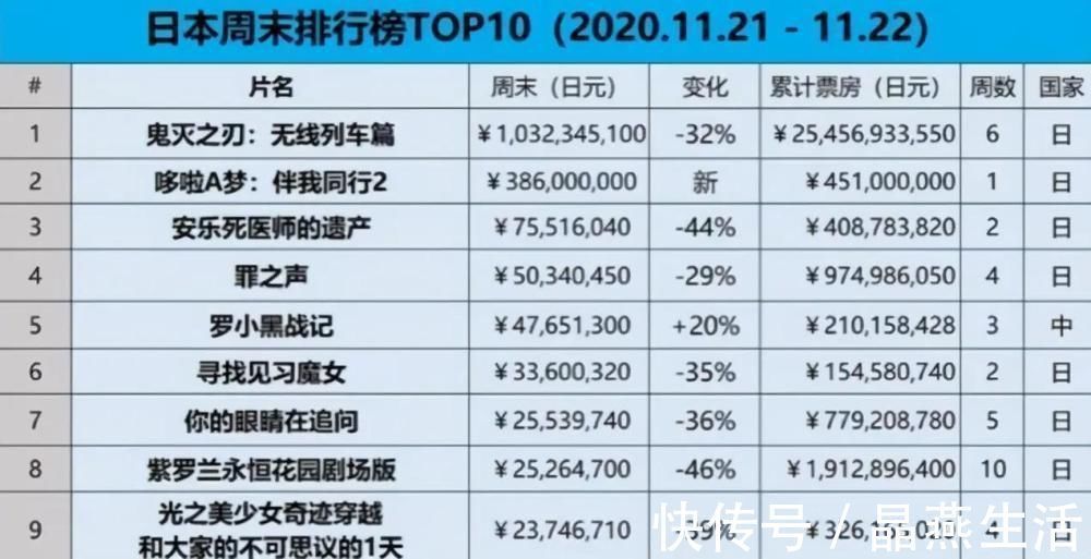 日本票房|罗小黑战记:创日本票房破两亿纪录,它为何广受日本人欢迎?