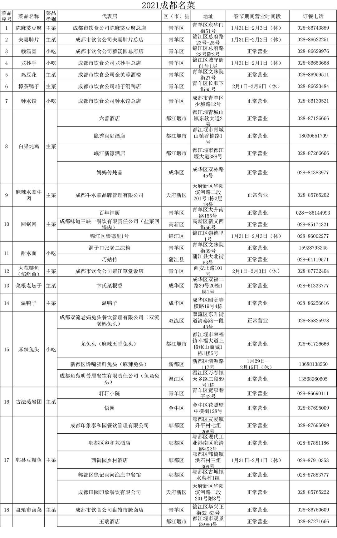 米其林|年夜饭吃啥？成都市商务局官方指南来了！