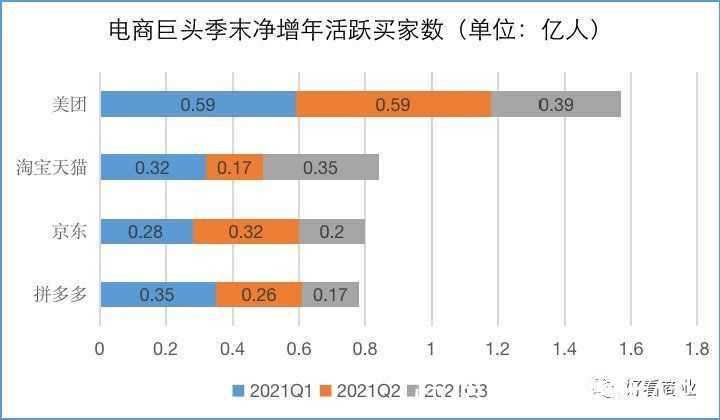 q1|谁在围剿拼多多？