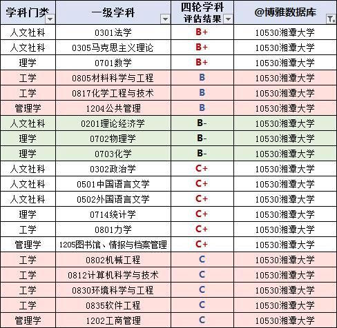 湘潭大学2021届毕业生就业质量报告