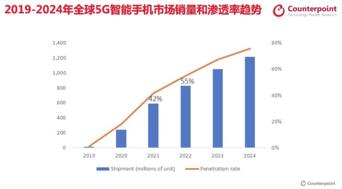 天玑|联发科憋出狠招