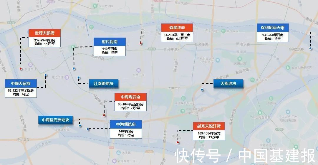 楼面价|地价4万+！又一个“千万级”板块诞生，广州未来制高点迎来巨变