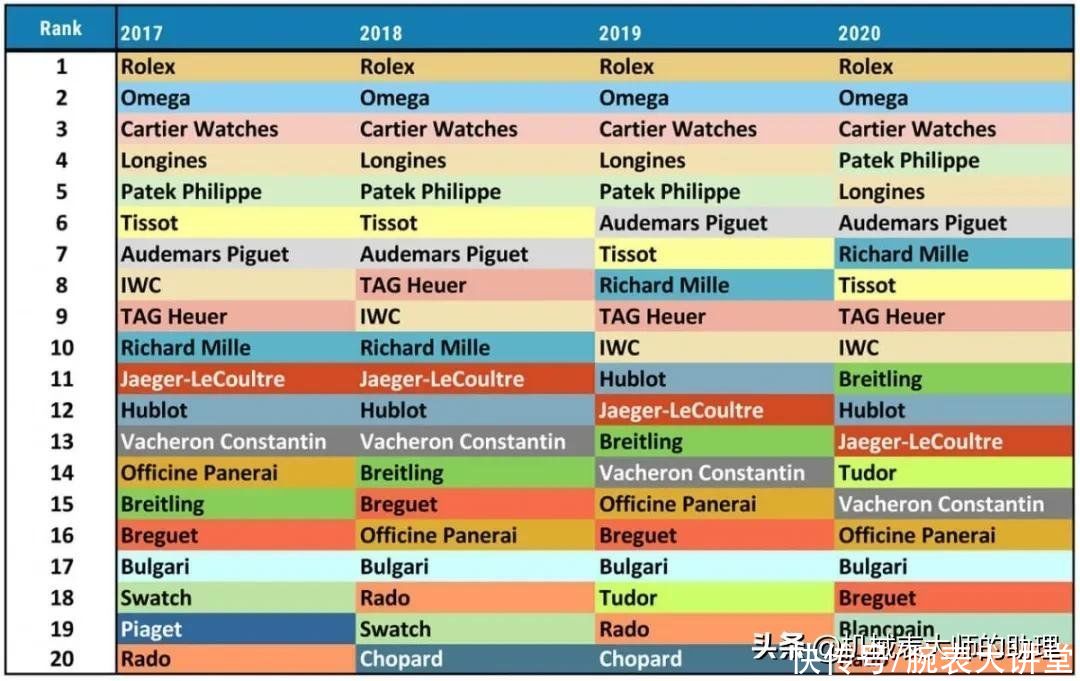 四分之一的瑞士名表被中国人买走，你应该如何理智买表？