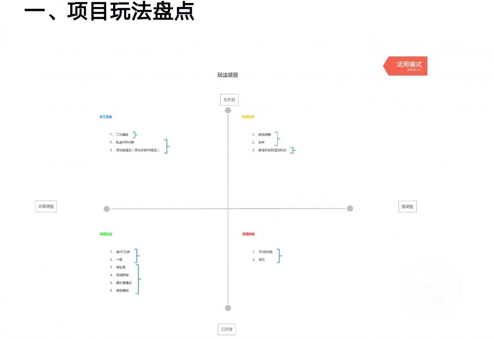 差价|机票实付价与出票价不符，同程旅游代理商自曝平台鼓励私自降舱赚差价