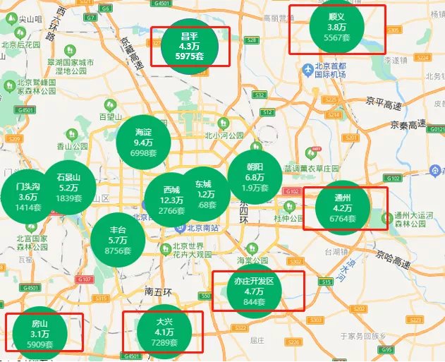 现房|单价2.8万起!帝都低总价临铁新房越来越香!