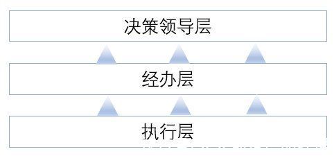 甲方|干货分享：To G项目管理五力模型