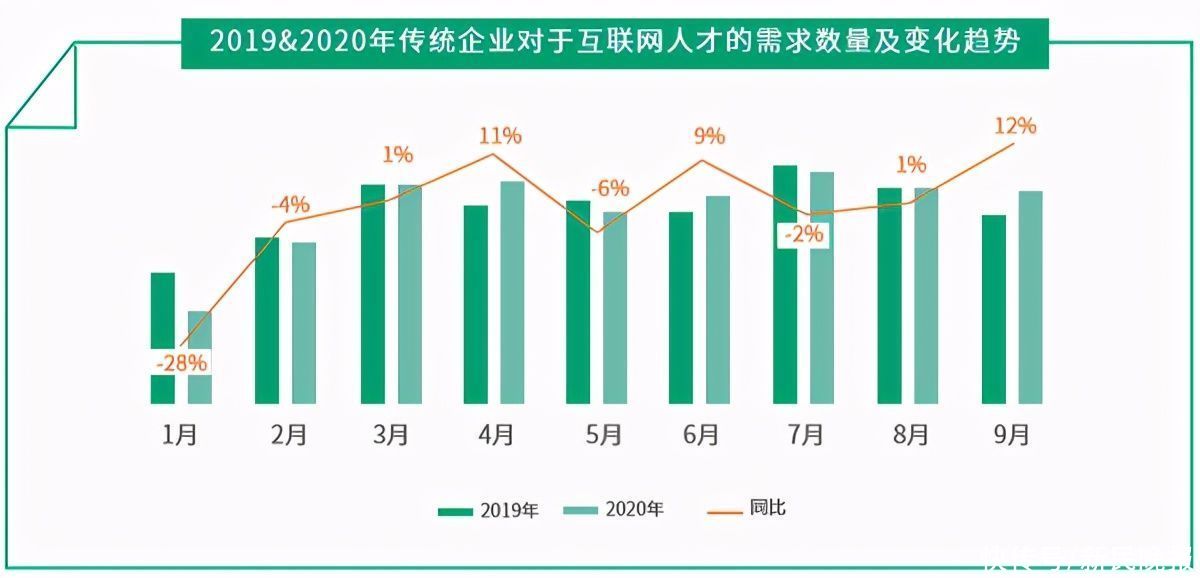 求职者|2020年互联网人才白皮书：电商不养主播养运营