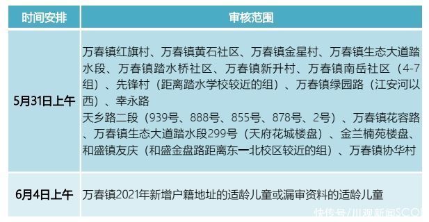 家长|@温江区小一入学家长 17个入学资料审核点公布啦