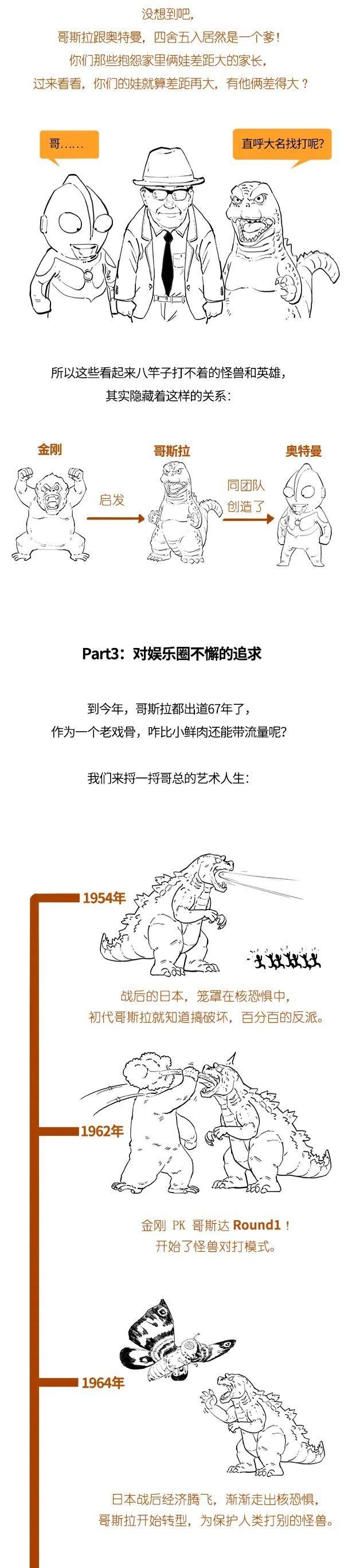 哥斯拉、金刚和奥特曼的不解之缘。