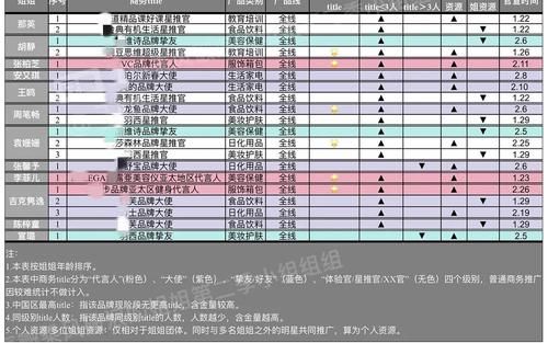没白来！安又琪接新商务，那英代言实力强，吉克隽逸成香饽饽
