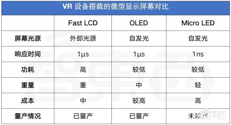 屏幕|“元宇宙”这把火，烧到了中国微显示屏