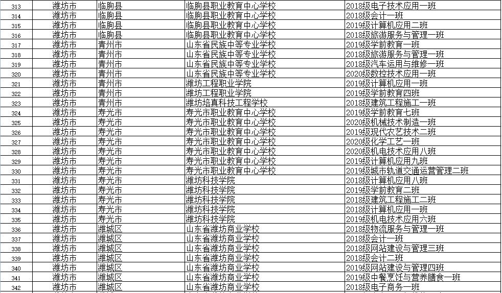 山东省|省级优秀！潍坊这些学生、班集体上榜！有你家孩子吗？