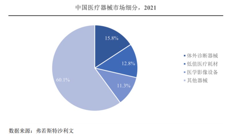 IPO研究 | 预计2025年医疗器械市场规模将达12447亿元，有望保持高速增长