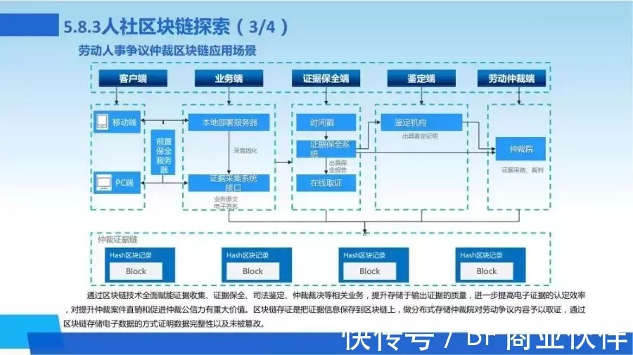 新一代数字化转型信息化总体规划|数字化转型 | 规划