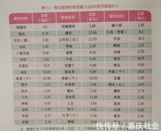 补铁|生完孩子被催着喝“红糖水”,产后喝红糖水真能补铁、促排恶露吗