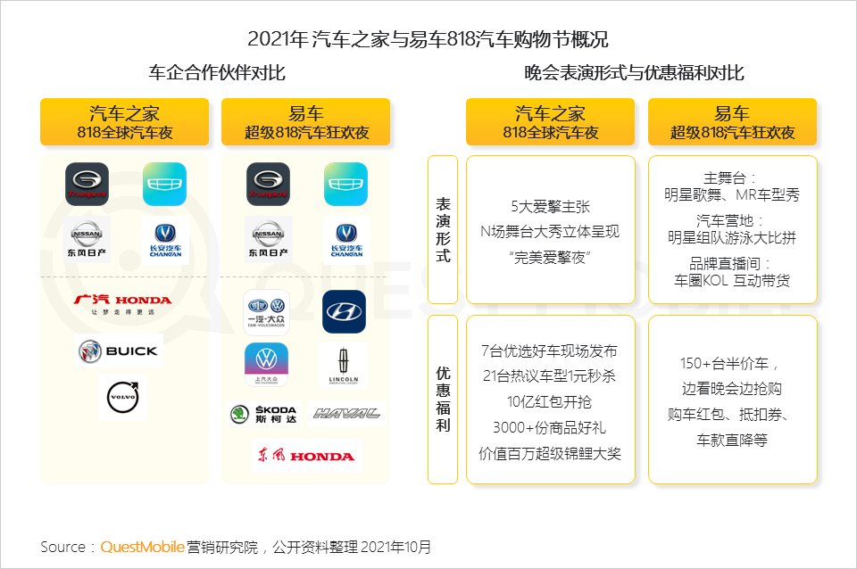 用户规模|QuestMobile发布《2021中国移动互联网秋季大报告》