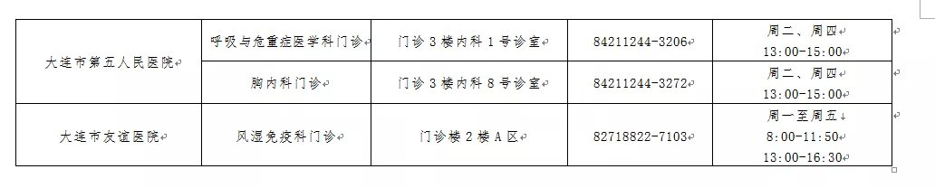 新冠肺炎|名单公布！大连这些医院可以开具新冠疫苗接种禁忌症诊断证明