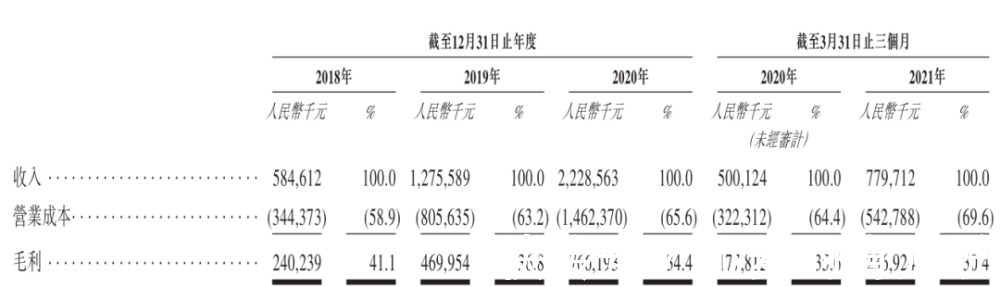 阿里京东|阿里京东平安降维打击，叮当快药怎么办？