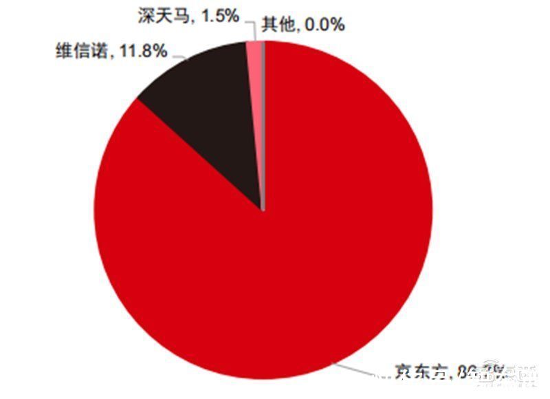 智东西内参|折叠屏手机产业深度报告！三星、华为猛冲，苹果也忍不住了 | 出货量