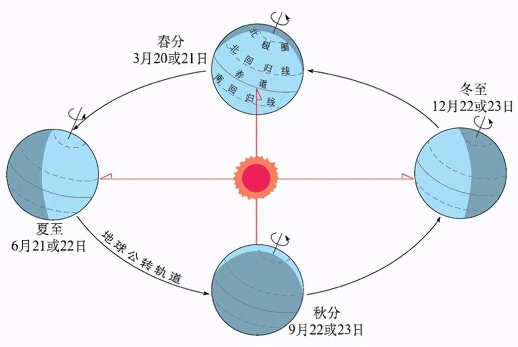 古人表示：确实是“春眠不觉晓”，我没说错！别以为我不懂科学