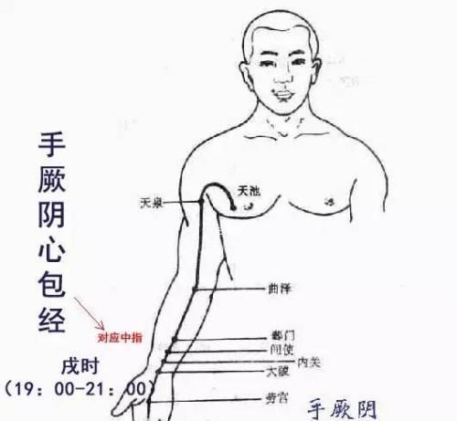 心包经|养心就是养命,把握睡前5分钟,拍打心包经,心脏1天比1天强壮!