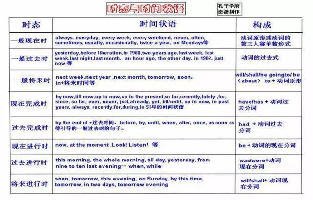 50张图彻底掌握英语语法