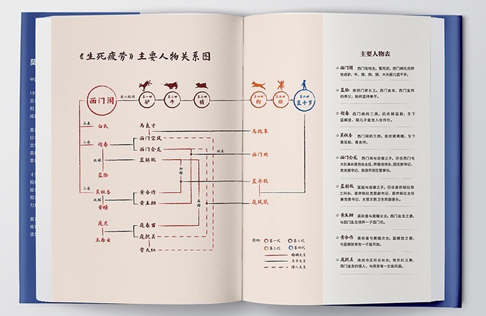 出版者周刊&莫言：如果不是因为写了《生死疲劳》，我估计得不到诺贝尔文学奖