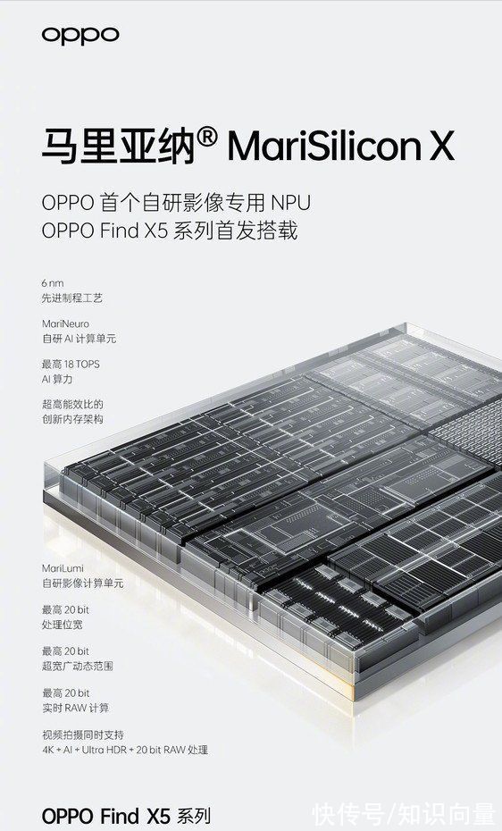 gen|OPPO Find X5三颗旗舰芯齐亮相，首发影像NPU马里亚纳再度成亮点